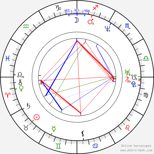Adrian Carmack birth chart, Adrian Carmack astro natal horoscope, astrology