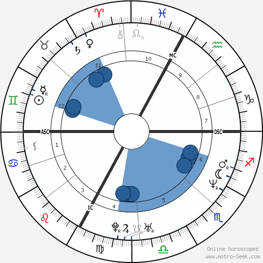 Adriano Peixoto wikipedia, biography, birth chart, instagram Adriano Peixoto wikipedia, horoscope, astrology, instagram