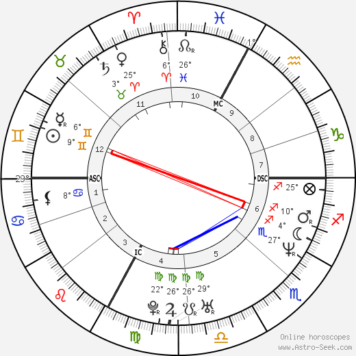 Adriano Peixoto birth chart, biography, wikipedia 2024, 2025