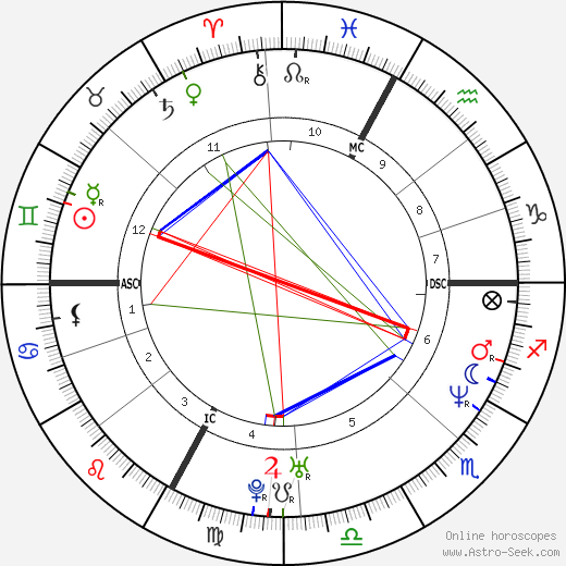 Adriano Peixoto birth chart, Adriano Peixoto astro natal horoscope, astrology