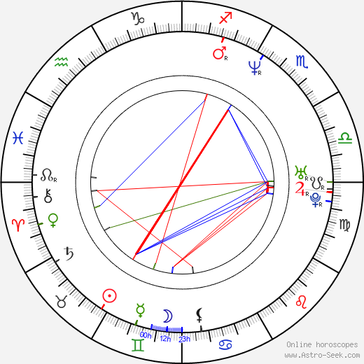 Alan Jonsson birth chart, Alan Jonsson astro natal horoscope, astrology