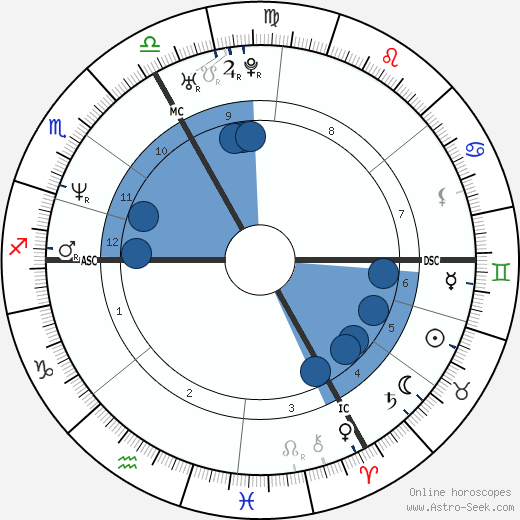 Alexandra Ledermann wikipedia, horoscope, astrology, instagram