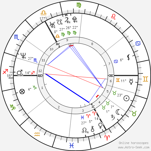 Alexandra Ledermann birth chart, biography, wikipedia 2024, 2025