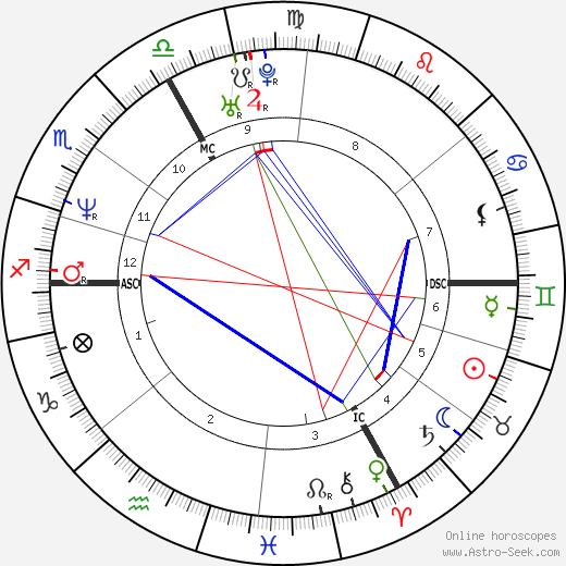 Alexandra Ledermann birth chart, Alexandra Ledermann astro natal horoscope, astrology