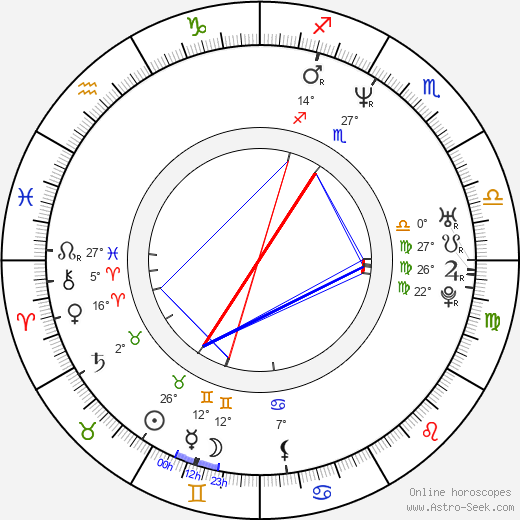 Alicia Arden birth chart, biography, wikipedia 2024, 2025