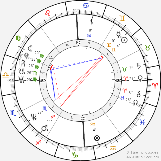 Anne Heche birth chart, biography, wikipedia 2024, 2025