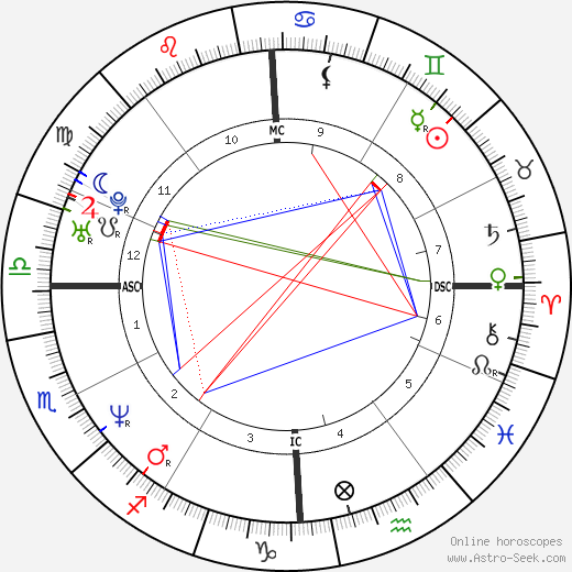 Anne Heche birth chart, Anne Heche astro natal horoscope, astrology