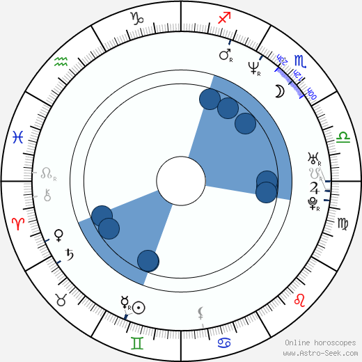 Anthony Azizi horoscope, astrology, sign, zodiac, date of birth, instagram