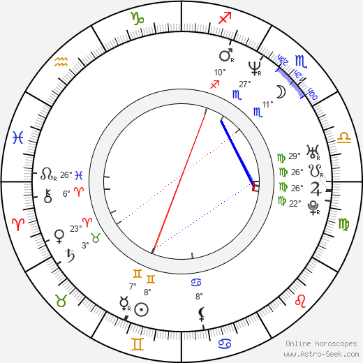 Anthony Azizi birth chart, biography, wikipedia 2024, 2025