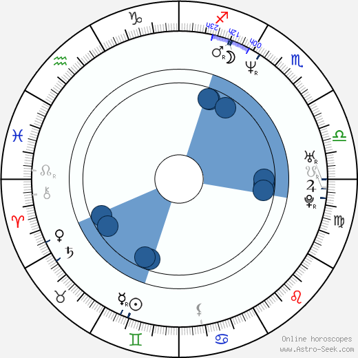 Benedikt Erlingsson wikipedia, horoscope, astrology, instagram