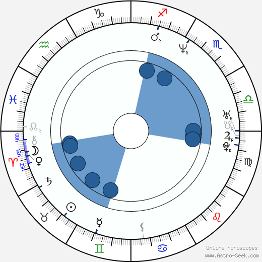 Beto Gómez wikipedia, horoscope, astrology, instagram