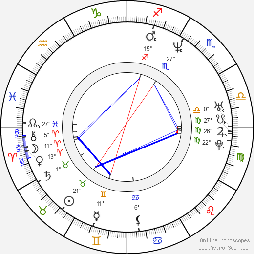 Beto Gómez birth chart, biography, wikipedia 2024, 2025