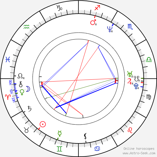 Beto Gómez birth chart, Beto Gómez astro natal horoscope, astrology