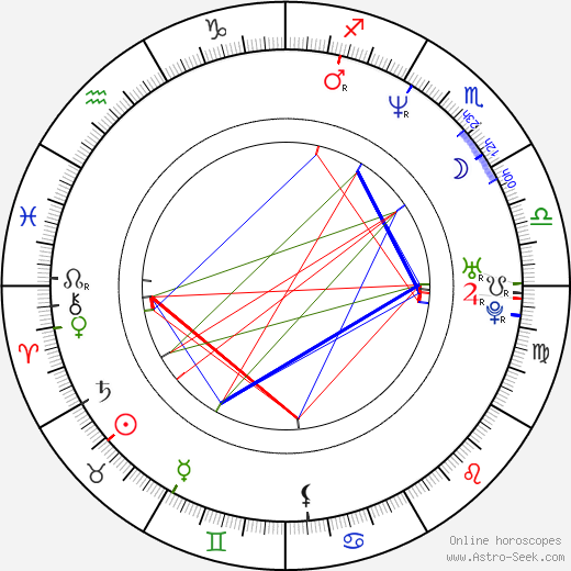 Billy Owens birth chart, Billy Owens astro natal horoscope, astrology
