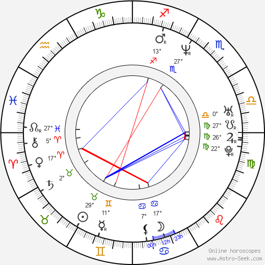 Brian James birth chart, biography, wikipedia 2024, 2025