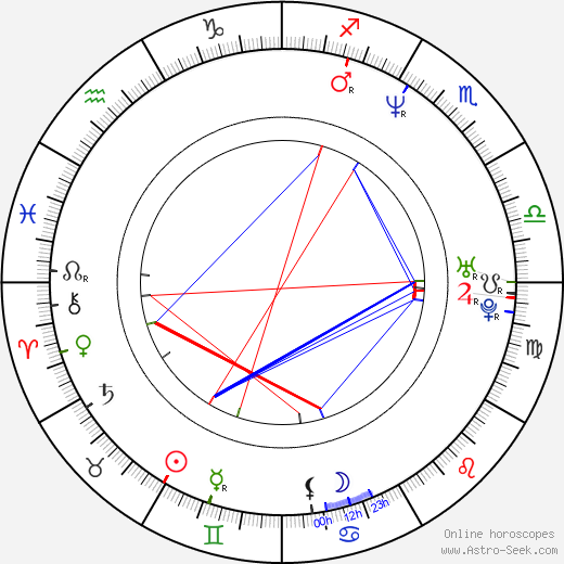 Brian James birth chart, Brian James astro natal horoscope, astrology