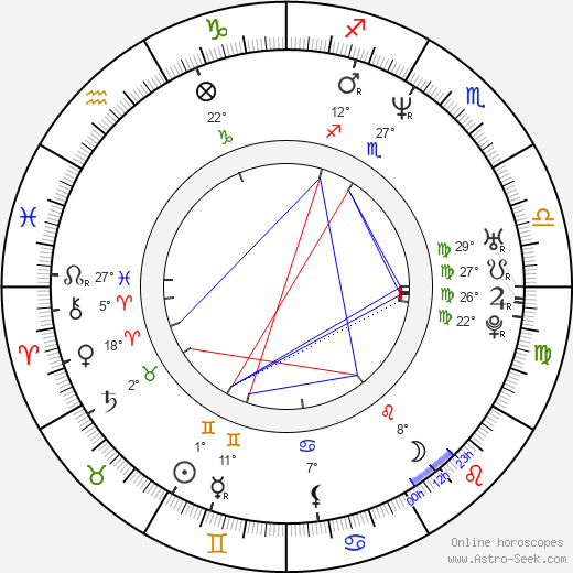 C. Johnson birth chart, biography, wikipedia 2023, 2024