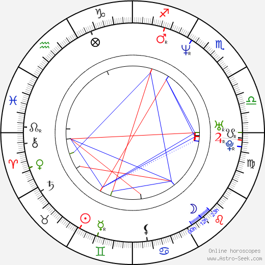 C. Johnson birth chart, C. Johnson astro natal horoscope, astrology