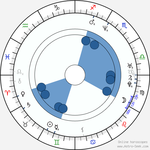 Carl Anthony Payne II Oroscopo, astrologia, Segno, zodiac, Data di nascita, instagram