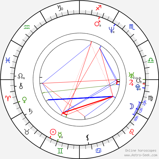 Carl Anthony Payne II birth chart, Carl Anthony Payne II astro natal horoscope, astrology