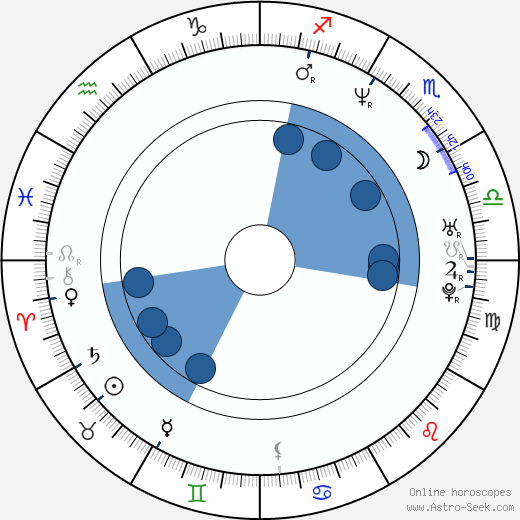 Carrie Stevens horoscope, astrology, sign, zodiac, date of birth, instagram