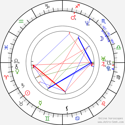 Carrie Stevens birth chart, Carrie Stevens astro natal horoscope, astrology