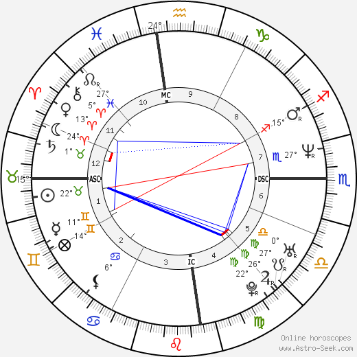 Cate Blanchett birth chart, biography, wikipedia 2023, 2024