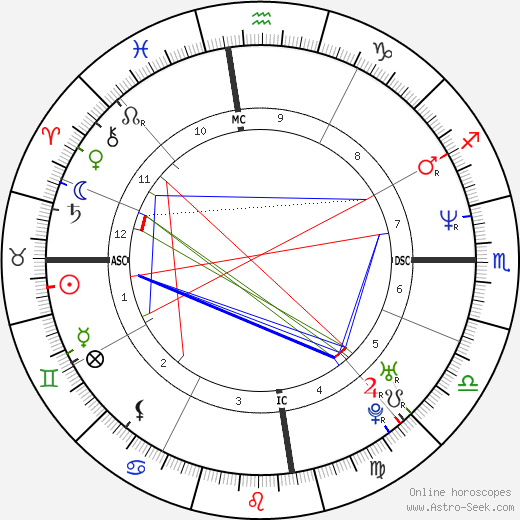 Astroseek Free Birth Chart