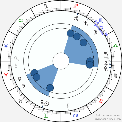 Christopher Robin Miller wikipedia, horoscope, astrology, instagram