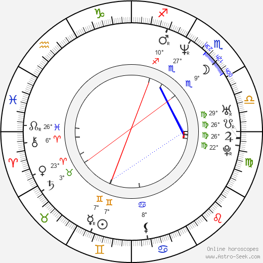 Christopher Robin Miller birth chart, biography, wikipedia 2024, 2025