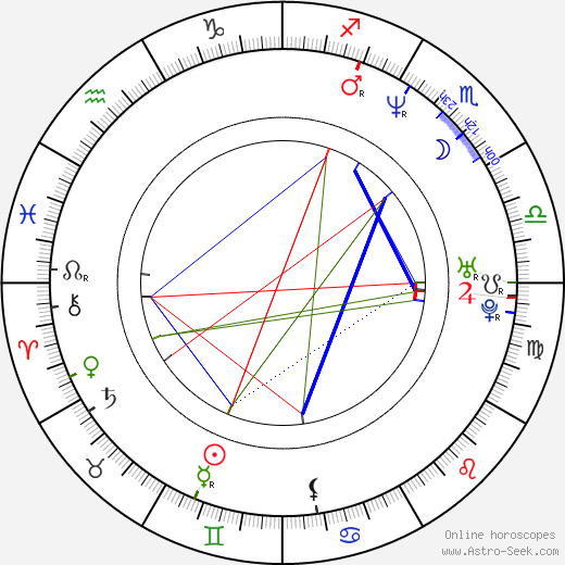 Christopher Robin Miller birth chart, Christopher Robin Miller astro natal horoscope, astrology