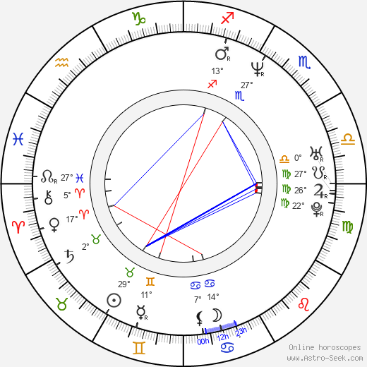 Dagmar Bajnoková birth chart, biography, wikipedia 2024, 2025