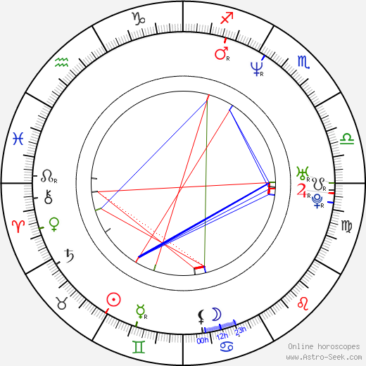 Dagmar Bajnoková birth chart, Dagmar Bajnoková astro natal horoscope, astrology