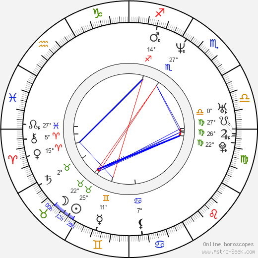 Danielle Spencer birth chart, biography, wikipedia 2024, 2025