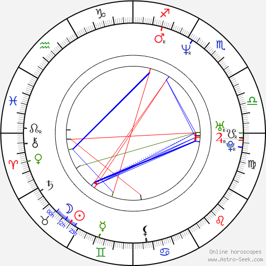 Danielle Spencer birth chart, Danielle Spencer astro natal horoscope, astrology