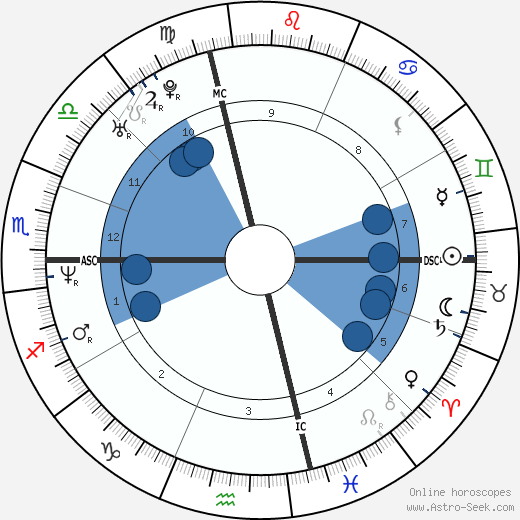 Danny Wood wikipedia, biography, birth chart, instagram Danny Wood wikipedia, horoscope, astrology, instagram