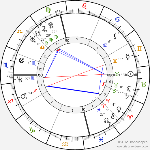 Danny Wood birth chart, biography, wikipedia 2024, 2025