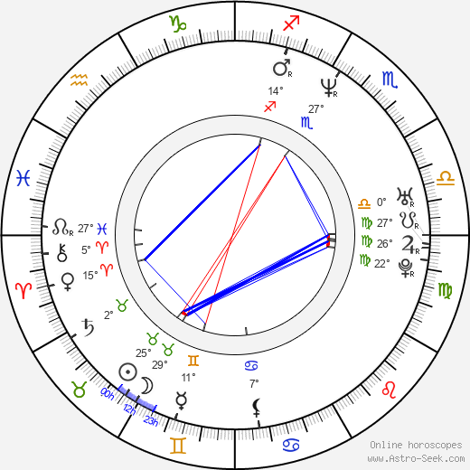 David Boreanaz birth chart, biography, wikipedia 2024, 2025