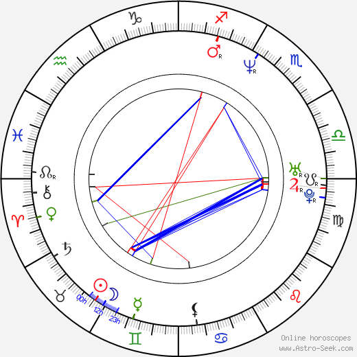 David Boreanaz birth chart, David Boreanaz astro natal horoscope, astrology