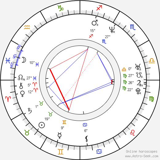 Dennis Bergkamp birth chart, biography, wikipedia 2024, 2025