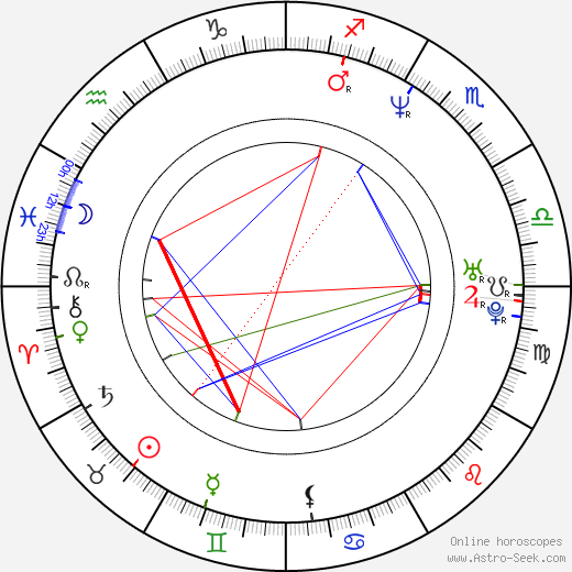 Dennis Bergkamp birth chart, Dennis Bergkamp astro natal horoscope, astrology