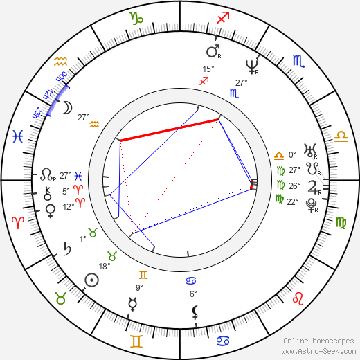 Diederik Ebbinge birth chart, biography, wikipedia 2024, 2025
