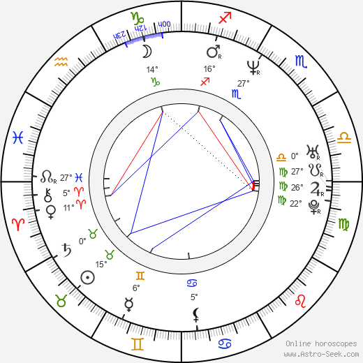 Djordje Milosavljevic birth chart, biography, wikipedia 2023, 2024