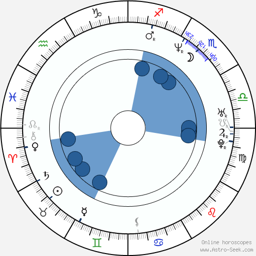 Eduardo Luna horoscope, astrology, sign, zodiac, date of birth, instagram