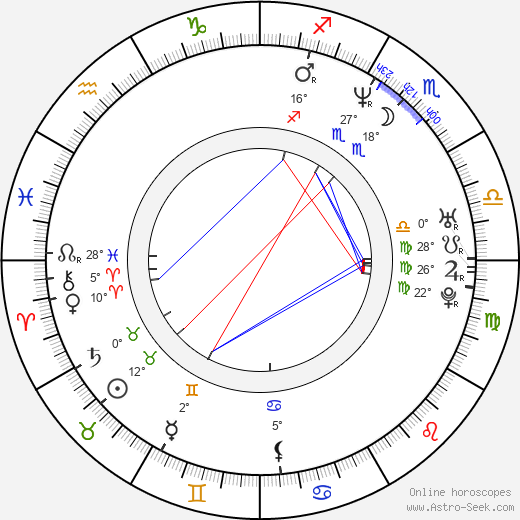 Eduardo Luna birth chart, biography, wikipedia 2024, 2025