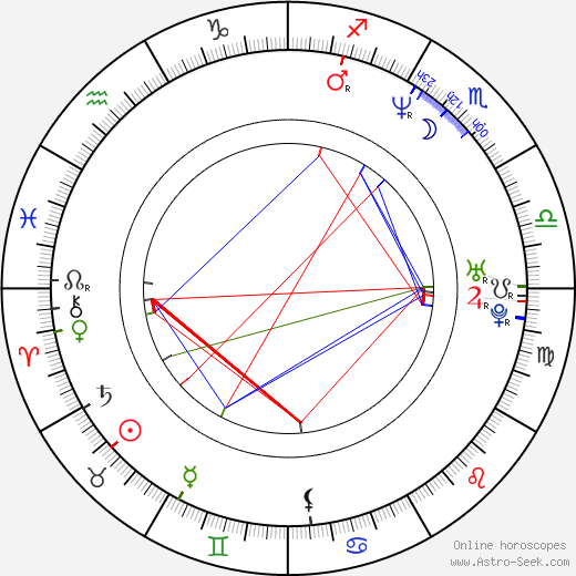 Eduardo Luna birth chart, Eduardo Luna astro natal horoscope, astrology