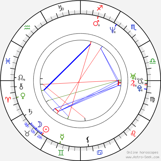 Emmitt Smith birth chart, Emmitt Smith astro natal horoscope, astrology