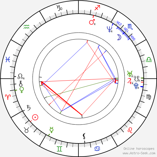 Eric de Montalier birth chart, Eric de Montalier astro natal horoscope, astrology