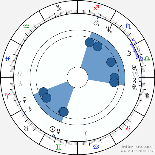 Eric Fish horoscope, astrology, sign, zodiac, date of birth, instagram