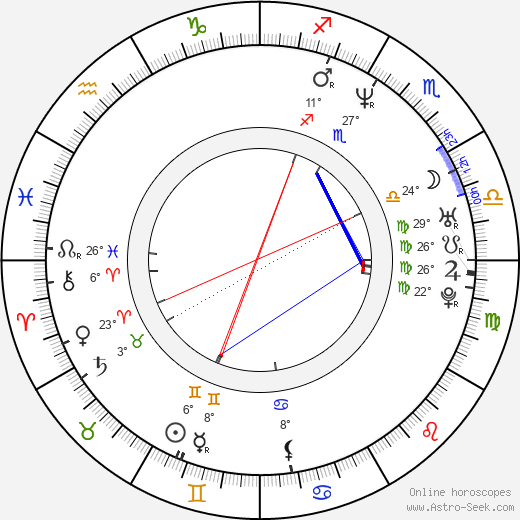 Eric Fish birth chart, biography, wikipedia 2023, 2024